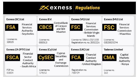 Download Exness APK A Guide to Mobile Trading Download Exness APK A Guide to Mobile Trading